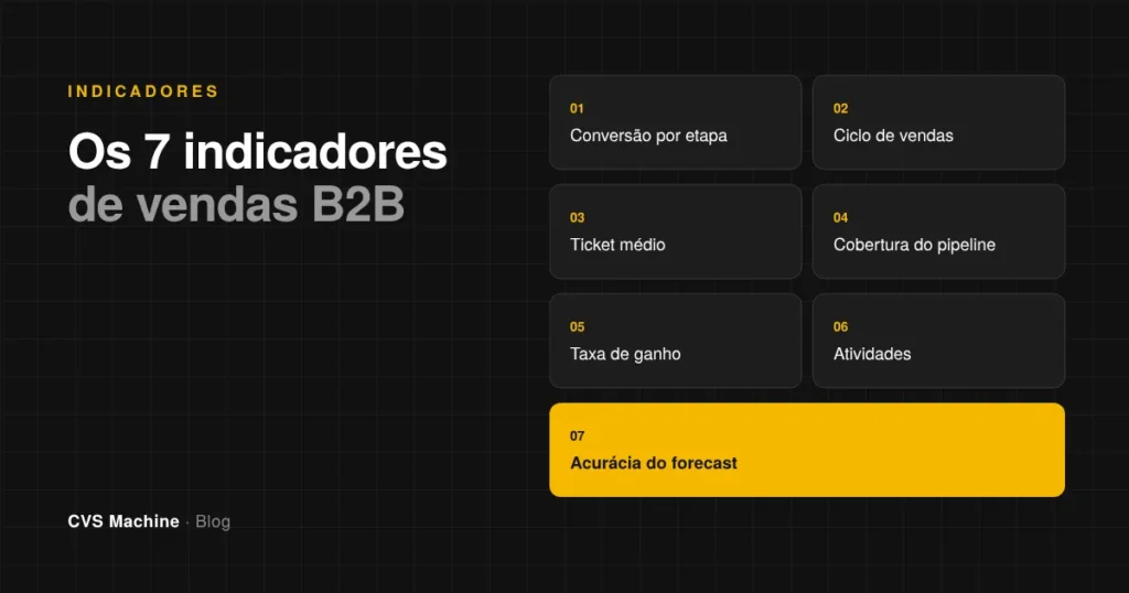 Os 7 indicadores de vendas B2B, com acurácia do forecast em destaque