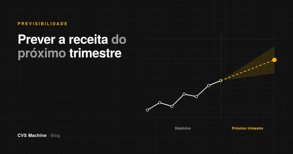 Gráfico com histórico de receita e projeção para o próximo trimestre